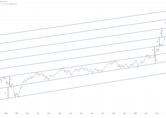 xu100-endeksi-haftalik-trend-calismasi