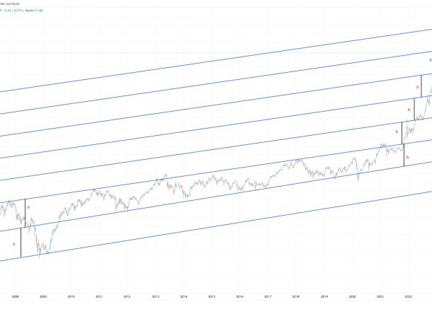 xu100-endeksi-haftalik-trend-calismasi